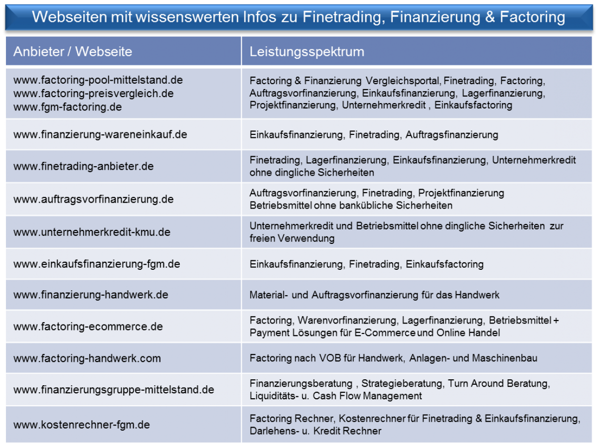 Übersicht-Finetrading-Anbieter-Deutschland-Bild